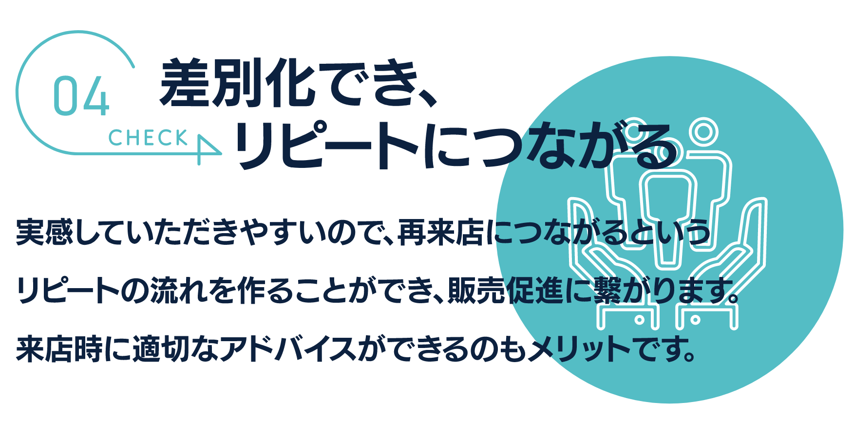 差別化でき、リピートにつながる
実感していただきやすいので、再来店につながるという
リピートの流れを作ることができ、販売促進にも繋がります。
来店時に適切なアドバイスができるのもメリットです。